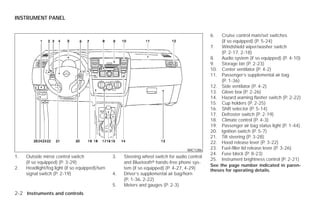 INSTRUMENT PANEL


                                                                                                6.    Cruise control main/set switches
                                                                                                      (if so equipped) (P. 5-24)
                                                                                                7.    Windshield wiper/washer switch
                                                                                                      (P. 2-17, 2-18)
                                                                                                8.    Audio system (if so equipped) (P. 4-10)
                                                                                                9.    Storage bin (P. 2-23)
                                                                                                10.   Center ventilator (P. 4-2)
                                                                                                11.   Passenger’s supplemental air bag
                                                                                                      (P. 1-36)
                                                                                                12.   Side ventilator (P. 4-2)
                                                                                                13.   Glove box (P. 2-26)
                                                                                                14.   Hazard warning flasher switch (P. 2-22)
                                                                                                15.   Cup holders (P. 2-25)
                                                                                                16.   Shift selector (P. 5-14)
                                                                                                17.   Defroster switch (P. 2-19)
                                                                                                18.   Climate control (P. 4-3)
                                                                                                19.   Passenger air bag status light (P. 1-44)
                                                                                                20.   Ignition switch (P. 5-7)
                                                                                                21.   Tilt steering (P. 3-28)
                                                                                                22.   Hood release lever (P. 3-22)
                                                                                     WIC1286
                                                                                                23.   Fuel-filler lid release lever (P. 3-26)
                                                                                                24.   Fuse block (P. 8-23)
1.   Outside mirror control switch               3.   Steering wheel switch for audio control
                                                                                                25.   Instrument brightness control (P. 2-21)
     (if so equipped) (P. 3-29)                       and Bluetoothா hands-free phone sys-
                                                                                                See the page number indicated in paren-
2.   Headlight/fog light (if so equipped)/turn        tem (if so equipped) (P. 4-27, 4-29)      theses for operating details.
     signal switch (P. 2-19)                     4.   Driver’s supplemental air bag/horn
                                                      (P. 1-36, 2-22)
                                                 5.   Meters and gauges (P. 2-3)
2-2 Instruments and controls




                                                                           ੬ REVIEW COPY—2009 Versa (vrs)
                                                                           Owners Manual—USA_English (nna)
                                                                           09/10/08—debbie ੭
 