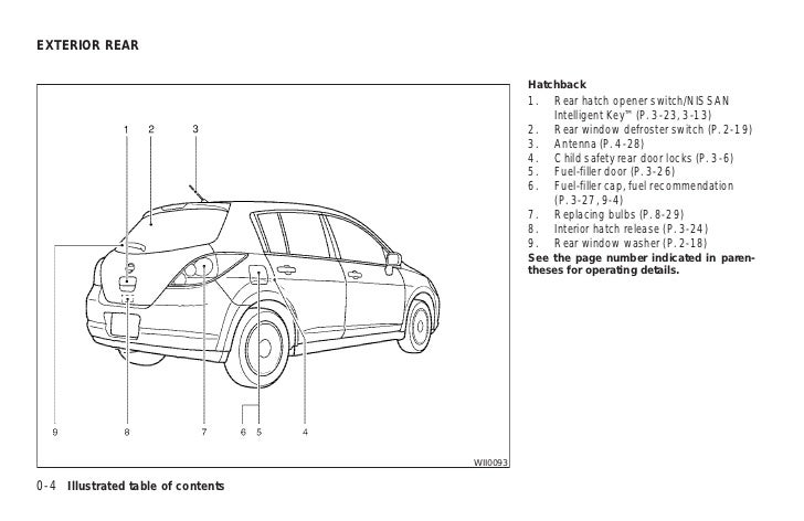 2009 VERSA OWNER\'S MANUAL 2009 VERSA OWNER\'S MANUAL