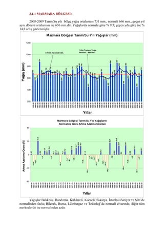 3.1.1 MARMARA BÖLGESİ:
2008-2009 Tarım/Su yılı bölge yağış ortalaması 731 mm., normali 666 mm., geçen yıl
aynı dönem ortalaması ise 636 mm.dir. Yağışlarda normale göre % 9,7; geçen yıla göre ise %
14,8 artış gözlenmiştir.
Marmara Bölgesi Tarım/Su Yılı Yağışlar (mm)
680
560
594
874
681
648
722
687
735
649
664
689
672
556
664
714
615
612
743
623
764
801
792
592
676
451
650
641
632
558
605
701
579
557
465
844
655
685
857
800
668
496
803
591
683
651
747
452
636
731
200
400
600
800
1000
1200
1959-60
1960-61
1961-62
1962-63
1963-64
1964-65
1965-66
1966-67
1967-68
1968-69
1969-70
1970-71
1971-72
1972-73
1973-74
1974-75
1975-76
1976-77
1977-78
1978-79
1979-80
1980-81
1981-82
1982-83
1983-84
1984-85
1985-86
1986-87
1987-88
1988-89
1989-90
1990-91
1991-92
1992-93
1993-94
1994-95
1995-96
1996-97
1997-98
1998-99
1999-20
2000-01
2001-02
2002-03
2003-04
2004-05
2005-06
2006-07
2007-08
2008-09
Yıllar
Yağış(mm)
5 Yıllık Hareketli Ort.
Yıllık Toplam Yağış
Normali : 666 mm
Marmara Bölgesi Tarım/Su Yılı Yağışların
Normaline Göre Artma Azalma Oranları
2,1
-15,9
-10,7
31,2
2,3
-2,6
8,5
3,1
10,4
-2,5
-0,2
3,5
0,9
-16,5
-0,3
7,2
-7,6
-8,1
11,6
-6,5
14,7
20,3
19,0
-11,0
1,5
-32,3
-2,4
-3,7
-5,0
-16,1
-9,1
5,3
-13,1
-16,3
-30,2
26,7
-1,6
2,8
28,8
20,1
0,4
-25,4
20,7
-11,2
2,6
-2,2
12,2
-32,1
-4,5
9,7
-60
-30
0
30
60
1959-60
1960-61
1961-62
1962-63
1963-64
1964-65
1965-66
1966-67
1967-68
1968-69
1969-70
1970-71
1971-72
1972-73
1973-74
1974-75
1975-76
1976-77
1977-78
1978-79
1979-80
1980-81
1981-82
1982-83
1983-84
1984-85
1985-86
1986-87
1987-88
1988-89
1989-90
1990-91
1991-92
1992-93
1993-94
1994-95
1995-96
1996-97
1997-98
1998-99
1999-20
2000-01
2001-02
2002-03
2003-04
2004-05
2005-06
2006-07
2007-08
2008-09
Yıllar
ArtmaAzalamaOranı(%)
Yağışlar Balıkesir, Bandırma, Kırklareli, Kocaeli, Sakarya, İstanbul-Sarıyer ve Şile’de
normalinden fazla; Bilecek, Bursa, Lüleburgaz ve Tekirdağ’da normali civarında; diğer tüm
merkezlerde ise normalinden azdır.
 