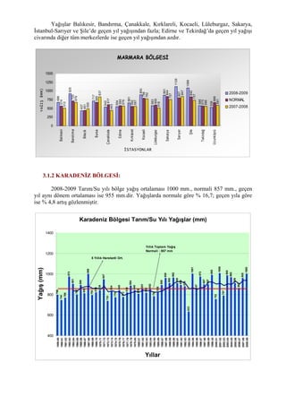 Yağışlar Balıkesir, Bandırma, Çanakkale, Kırklareli, Kocaeli, Lüleburgaz, Sakarya,
İstanbul-Sarıyer ve Şile’de geçen yıl yağışından fazla; Edirne ve Tekirdağ’da geçen yıl yağışı
civarında diğer tüm merkezlerde ise geçen yıl yağışından azdır.
MARMARA BÖLGESİ686
925
437
717
543
554
661
893
583
891
1129
1088
586
538
574
720
451
685
617
585
562
798
600
844
807
842
575
669
512
679
500
837
443
576
567
782
518
757
847
737
566
591
0
250
500
750
1000
1250
1500
Balıkesir
Bandırma
Bilecik
Bursa
Çanakkale
Edirne
Kırklareli
Kocaeli
Lüleburgaz
Sakarya
Sarıyer
Şile
Tekirdağ
Uzunköprü
İSTASYONLAR
YAĞIŞ8MM)
2008-2009
NORMAL
2007-2008
3.1.2 KARADENİZ BÖLGESİ:
2008-2009 Tarım/Su yılı bölge yağış ortalaması 1000 mm., normali 857 mm., geçen
yıl aynı dönem ortalaması ise 955 mm.dir. Yağışlarda normale göre % 16,7; geçen yıla göre
ise % 4,8 artış gözlenmiştir.
Karadeniz Bölgesi Tarım/Su Yılı Yağışlar (mm)
796
744
766
973
901
797
890
809
999
793
818
839
947
735
834
770
840
772
818
884
840
805
851
814
852
781
826
890
958
908
962
909
890
878
633
1001
847
972
897
897
988
752
1006
787
985
965
909
862
1000
955
400
600
800
1000
1200
1400
1959-60
1960-61
1961-62
1962-63
1963-64
1964-65
1965-66
1966-67
1967-68
1968-69
1969-70
1970-71
1971-72
1972-73
1973-74
1974-75
1975-76
1976-77
1977-78
1978-79
1979-80
1980-81
1981-82
1982-83
1983-84
1984-85
1985-86
1986-87
1987-88
1988-89
1989-90
1990-91
1991-92
1992-93
1993-94
1994-95
1995-96
1996-97
1997-98
1998-99
1999-20
2000-01
2001-02
2002-03
2003-04
2004-05
2005-06
2006-07
2007-08
2008-09
Yıllar
Yağış(mm)
5 Yıllık Hareketli Ort.
Yıllık Toplam Yağış
Normali : 857 mm
 