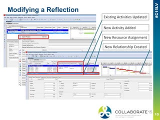 Modifying a Reflection
Existing Activities Updated
New Activity Added
New Resource Assignment
New Relationship Created
 