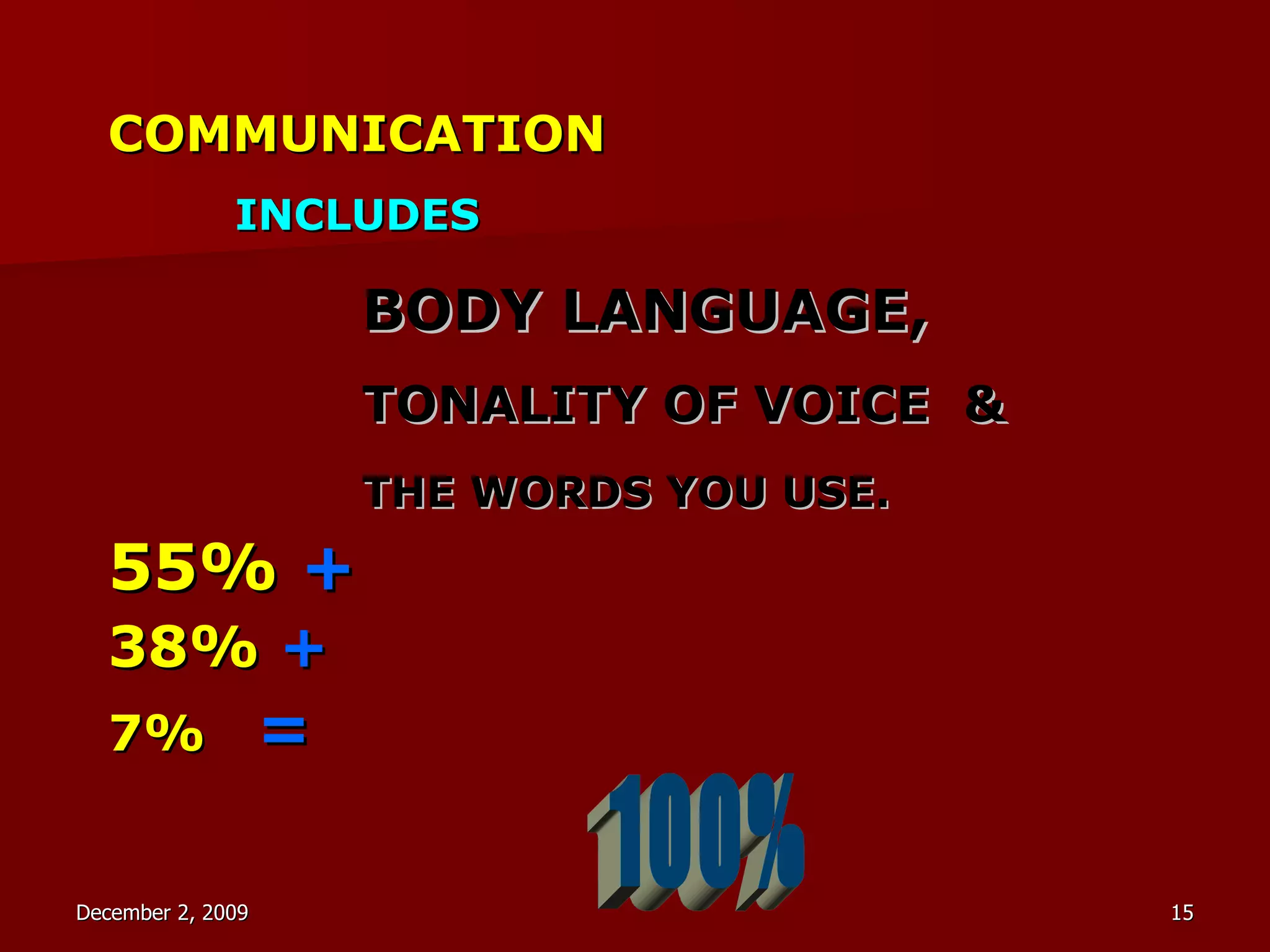 COMMUNICATION INCLUDES BODY LANGUAGE, TONALITY OF VOICE  & THE WORDS YOU USE. 55%  + 38%  + 7%  = 100% 
