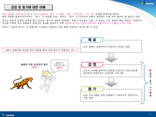 3
감정 및 동기에 대한 이해
어떤 상품을 구매하고자 할 때 우리 마음에는‘동기’가 발생. 이를 ‘구매 동기’라고 함. 게임을 플레이할 때에도
해당 게임을 플레이하고자하는 ‘동기’가 발생할 것임. 따라서 ‘동기’가 무엇이며 어떻게 발생하는 지를 먼저 알아야 할 필요가 있음.
동기는 감정과 밀접한 관계를 맺고 있으며, 동기와 감정의 배후에는 목표가 자리잡고 있음. 이 목표는 모든 생물의 핵심 목표인, 생존이며
인간을 비롯해 모든 생물들은 생존이란 목표를 달성하기 위해 감정과 동기로 구성된 자동화된 생물학적인 시스템을 가지고 있음.
따라서, 감정과 동기는 이 생물학적 시스템이 작동하는 과정 중에 유발되는 것이라 볼 수 있음.
정신과 신체를 통제하여 생명을 보호하고 인생 목표를
달성하게 만들어주는 보편화된 프로그램
감정 프로그램을 실제 상황에서 구체적으로 전환시키는
것을 말함
감 정
동 기
모든 생물의 공통적이고 핵심적인 목표는 생존
목 표
놀람에 따른 공포감과 불안
(감정)
호랑이다!
도망가야 해!
(동기)
사람이 호랑이를 만났을 때의 반응을 통한 감정/동기가 작용하는 예시
감
정
/
동
기
시
스
템
 