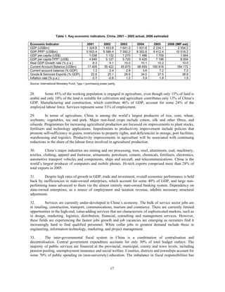 Table 1. Key economic indicators, China, 2001 – 2005 actual, 2006 estimated

Economic Indicator                          2001          2002         2003       2004        2005      2006 (IMF est)
GDP (US$bn)                                 1 324.8       1 453.8      1 641.0    1 931.6    2 234.1            2 554.2
GDP PPP* (US$bn)                            5 933.4       6 586.4      7 392.2    8 352.8    9 412.4          10 518.2
GDP per capita (US$)                          1 038         1 132        1 270      1 486      1 709              1 944
GDP per capita PPP* (US$)                     4 649         5 127        5 720      6 426      7 198              8 004
Real GDP Growth rate (% p.a.)                    8.3           9.1        10.0       10.1       10.2               10.0
Current Account Balance (US$m)               17 405        35 422       45 875     68 659    160 818           184 172
Current account balance (% GDP)                  1.3           2.4          2.8        3.6        7.2               7.2
Goods & Services Exports (% GDP)               22.6          25.1         29.6       34.0       37.5               38.9
Inflation rate (% p.a.)                          0.7          -0.8          1.2        3.9        1.8                1.5
Source: International Monetary Fund; *ppp = purchasing power parity.


28.      Some 45% of the working population is engaged in agriculture, even though only 15% of land is
arable and only 10% of the land is suitable for cultivation and agriculture contributes only 13% of China’s
GDP. Manufacturing and construction, which contribute 46% of GDP, account for some 24% of the
employed labour force. Services represent some 31% of employment.

29.        In terms of agriculture, China is among the world’s largest producers of rice, corn, wheat,
soybeans, vegetables, tea and pork. Major non-food crops include cotton, silk and other fibres, and
oilseeds. Programmes for increasing agricultural production are focussed on improvements to plant stocks,
fertilisers and technology applications. Impediments to productivity improvement include policies that
promote self-sufficiency in grains, restrictions to property rights, and deficiencies in storage, port facilities,
warehousing and logistics. Productivity improvements in agriculture will be associated with continuing
reductions in the share of the labour force involved in agricultural production.

30.        China’s major industries are mining and ore processing, iron, steel, aluminium, coal, machinery,
textiles, clothing, apparel and footwear, armaments, petroleum, cement, chemicals, fertilisers, electronics,
automotive transport vehicles and components, ships and aircraft, and telecommunications. China is the
world’s largest producer of computers and mobile phones. Hi-tech exports comprised more than 28% of
total exports in 2005.

31.      Despite high rates of growth in GDP, trade and investment, overall economic performance is held
back by inefficiencies in state-owned enterprises, which account for some 40% of GDP, and large non-
performing loans advanced to them via the almost entirely state-owned banking system. Dependency on
state-owned enterprises, as a source of employment and taxation revenue, inhibits necessary structural
adjustment.

32.        Services are currently under-developed in China’s economy. The bulk of service sector jobs are
in retailing, construction, transport, communications, tourism and commerce. There are currently limited
opportunities in the high-end, value-adding services that are characteristic of sophisticated markets, such as
in design, marketing, logistics, distribution, financial, consulting and management services. However,
these fields are experiencing the fastest jobs growth and job vacancies are emerging as recruiters find it
increasingly hard to find qualified personnel. White collar jobs in greatest demand include those in
engineering, information technology, marketing, and project management.

33.       The inter-governmental fiscal system in China is a combination of centralisation and
decentralisation. Central government expenditure accounts for only 30% of total budget outlays. The
majority of public services are financed at the provincial, municipal, county and town levels, including
pension pooling, unemployment insurance and social welfare. Counties, districts and townships account for
some 70% of public spending on (non-university) education. The imbalance in fiscal responsibilities has


                                                               17
 