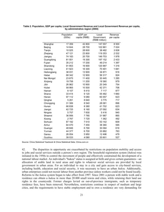 Table 2. Population, GDP per capita, Local Government Revenue and Local Government Revenue per capita,
                                        by administrative region (2004)

                                           Population        GDP per           Local        Revenue
                                             (000s)        capita (RMB)      Government     per capita
                                                                            (RMB million)
                        Shanghai                17 359            42 800         147 557        8 500
                        Beijing                 14 644            28 700         102 861        7 024
                        Tianjin                 10 025            28 600          38 482        3 838
                        Zhejiang                47 121            23 800         119 353        2 532
                        Jiangsu                 74 183            20 700         146 753        1 978
                        Guangdong               81 001            19 300         197 152        2 433
                        Fujian                  35 212            17 200          49 214        1 397
                        Shandong                91 853            16 900         120 967        1 316
                        Liaoning                41 923            16 300          70 491        1 681
                        Heilongjiang            38 031            13 900          34 871          916
                        Hebei                   68 342            12 900          56 317          824
                        Nei Mongol              23 675            11 400          30 445        1 285
                        Xinjiang                19 758            11 200          19 360          979
                        Jilin                   26 962            10 900          20 349          754
                        Hubei                   59 965            10 500          42 371          706
                        Hainan                   8 107             9 410           7 117          877
                        Shanxi                  33 414             9 120          55 482        1 660
                        Henan                   97 112             9 080          60 557          623
                        Qinghai                  5 261             8 640           3 775          717
                        Chongqing               31 306             8 540          28 081          896
                        Hunan                   66 838             8 380          41 702          623
                        Jiangxi                 42 725             8 160          27 092          634
                        Ningxia                  5 757             7 830           5 416          940
                        Shaanxi                 36 956             7 780          31 987          865
                        Xizang                   2 767             7 720           1 362          492
                        Sichuan                 87 192             7 510          53 142          609
                        Anhui                   64 470             7 450          38 360          595
                        Guangxi                 48 846             6 790          30 094          616
                        Yunnan                  44 377             6 700          33 882          763
                        Gansu                   26 054             5 950          12 496          479
                        Guizhou                 39 033             4 080          20 601          527

Source: China Statistical Yearbook & China Statistical Data, China.com.cn


42.        The disparities in opportunity are exacerbated by restrictions on population mobility and access
to jobs and social services outside a person’s own region. The household registration system (hukou) was
initiated in the 1950s to control the movement of people and effectively constrained the development of a
national labour market. An individual's "hukou" status is assigned at birth and gives certain guarantees—an
allocation of arable land in rural areas and rights to whatever social services are provided by local
government in urban areas. For an individual to stay in a city and gain access to city-based services,
including health, education and social security, it was necessary to have an urban hukou. Additionally,
urban enterprises could not recruit labour from another province unless workers could not be found locally.
Reforms to the hukou system began to take effect from 1997. Since 2001 a person with stable work and a
residence can obtain a hukou in more than 20 000 small towns and cities, while retaining their land use
rights in the countryside. Former charges levied on out-of-province immigrants, such as temporary
residence fees, have been removed. Nevertheless, restrictions continue in respect of medium and large
cities, and the requirements to have stable employment and to own a residence are very demanding for

                                                                21
 