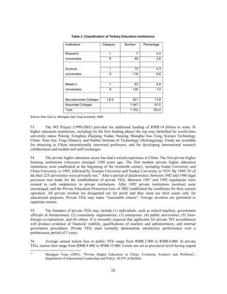 Table 3. Classification of Tertiary Education Institutions

                           Institutions                 Category        Number       Percentage

                           Research                           I                  7            0.4
                           Universities                       II             48               2.8


                           Doctoral                           I              74               4.3
                           Universities                       II            116               6.8


                           Master’s                           I              83               4.9
                           Universities                       II            126               7.4


                           Baccalaureate Colleges           I & II          201              11.8
                           Associate Colleges                              1 047             61.5
                           Total                                           1 702           100.0

Source: Nian Cai Liu, Shanghai Jiao Tong University, 2006


53.       The 985 Project (1999-2001) provided for additional funding of RMB 14 billion to some 36
higher education institutions, including (in the first funding phase) the top nine identified for world-class
university status: Peking; Tsinghua; Zhejiang; Fudan; Nanjing; Shanghai Jiao Tong; Science Technology
China; Xian Jiao Tong (Shanxi), and Harbin Institute of Technology (Heilongjiang). Funds are available
for attracting to China internationally renowned professors, and for developing international research
collaboration and student and staff exchanges.

54.        The private higher education sector has had a mixed experience in China. The first private higher
learning institutions (shuyuan) emerged 1300 years ago. The first modern private higher education
institutions were established at the beginning of the twentieth century, including Fudan University and
China University in 1905, followed by Xiamen University and Nankai University in 1919. By 1949, 93 of
the then 223 universities were privately run.15 After a period of disallowance, between 1982 and 1986 legal
provision was made for the establishment of private TEIs. Between 1987 and 1992 regulations were
created to curb malpractice in private institutions. After 1992 private institutions (minban) were
encouraged, and the Private Education Promotion Law of 2002 established the conditions for their current
operation. All private minban are designated not for profit and they must use their assets only for
educational purposes. Private TEIs may make “reasonable returns”. Foreign investors are permitted to
repatriate returns.

55.       The founders of private TEIs may include (1) individuals, such as retired teachers, government
officials or businessmen; (2) community organisations; (3) enterprises; (4) public universities; (5) Sino-
foreign co-operations, and (6) others. It is normally required that applicants for private TEI accreditation
will produce evidence of financial viability, qualifications of teachers and administrators, and internal
governance procedures. Private TEIs must normally demonstrate satisfactory performance over a
probationary period of 3 years.

56.       Average annual tuition fees in public TEIs range from RMB 2 000 to RMB 6 000. In private
TEIs, tuition fees range from RMB 8 000 to RMB 13 000. Limits are set at provincial level having regard
15
           Shengjun Yuan (2003), “Private Higher Education in China: Evolution, Features and Problems”,
           Department of Educational Leadership and Policy, SUNY at Buffalo.


                                                                   24
 
