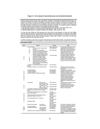 Figure 2.1. An example of post allowances and workload standards




                              26
 