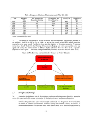 Table 6. Changes in Affiliations of Nationwide regular TEIs, 1997-2004

  Year          Number of              TEIs affiliated with          TEIs affiliated with          Local TEIs             Privately-run
                  TEIs                 Education Ministry             Other Ministries                                        TEIs
1997              1020                         35                           310                        655                     20
1998              1022                         45                           218                        734                     25
1999              1071                         46                           202                        786                     37
2000              1041                         72                            44                        888                     37
2001              1225                         72                            39                        1025                    89
2002              1396                         72                            39                        1154                   131
2003              1552                         73                            38                        1268                   173
2004              1731                         73                            38                        1394                   226
 Source: Country Background Report


 73.       The changes in distribution are set out in Table 6, which demonstrates the growth in numbers of
 the minban – from 20 in 1997 to 226 in 2004 – as well as the growth in local TEIs, which more than
 doubled over the same period. That having been said, the flagships of the sector remain the 73 national
 universities, directly funded by the Ministry of Education in Beijing, and which are regarded as the key
 agents of leading the improvements in Chinese higher education to world-class levels. Figure 3.1
 (reproduced from Figure 2.1 in Country Background Report) illustrates the overall structure of the sector.

                    Figure 3.1. The Governing and Administrative Structure for Tertiary Education


                                                  the State Council 
                                                      of the PRC



                                                         the MoE




             Provinces, Autonomous  Regions                                        Ministries other than the MoE 
             or Municipalities                                                     (Education Departments/Divisions) 
             (Education Commissions)




                       Local TEIs                  TEIs affiliated with the MoE             TEIs affiliated with Other 
                                                                                                    Ministries


 3.2       Strengths and challenges

 74.        A number of challenges arise in developing a consistent and coherent set of policies across the
 sector. It is important in this context to recognise the distinction between regulation and planning:

       •   In terms of regulation the sector remains highly centralised. The designation of university title;
           the award of academic qualifications; academic quality and standards criteria; the conduct of
           entrance examinations – all these and many other aspects of the sector are centrally regulated by


                                                                31
 