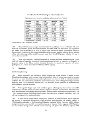 Table 8. Tuition Fees for First Degrees in Selected Countries,

                        (National currencies converted to US dollar by Purchasing Power Parities)

                         Country             Year       Low           Medium        High
                         Australia           2005       $3 500        $5 000        $5 850
                         Austria             2002-03    $800          $800          $800
                         Canada              2003-04    $1 460        $3 170        $4 375
                         China               2004-05    $1 640        $2 960        $3 820
                         Hong Kong           2002-03    $6 060        $6 060        $6 060
                         India               2001-02    $20           $85           $37
                         Japan               2005       $4 060        $4 060        $4 500
                         South Korea         2000-01    $195          $1 404        $2 927
                         Netherlands         2002-03    $1 520        $1 520        $1 520
                         Scotland            2004-05    $3 485        $3 485        $3 485
                         United States       2004-05    $4 350        $9 000        $12 400
Source: Marcucci, P. N. & Johnstone, D. B. (2005).


194.      The combined increases in government and private spending in respect of Regular TEIs more
than kept pace with the growth in student enrolments over 1998-2004, with the average total expenditure
per student rising by RMB 5 507 or 58%. In overall terms this increase should have enabled qualitative
improvements. However, the distribution of the additional government spending has been skewed in favour
of the universities targeted for special investment under the 211 and 985 projects affecting 100 and 36
universities respectively.

195.      These trends suggest a considered approach on the part of Chinese authorities to the various
trade-offs required in a period of economic transition challenges that place an imperative on the quality of
graduate supply to the labour market, alongside demands for quantitative expansion of tertiary
participation, in a context of constrained public expenditure capacity.

7.2        Main issues

Institutional financing

196.      Public universities and colleges are funded through four income streams: (i) annual recurrent
block funds through a per capita payment to the institution from either the central or provincial government
in respect of a quota of student enrolments; (ii) supplementary non-recurrent funds for selected institutions
under the 985 and 211 initiatives; (iii) tuition fee income reflecting prices set by provincial governments
(typically some 25% of estimated delivery costs); (iv) additional income generated by institutions from
contracted work and other activities.

197.       With regard to the per capita block fund there appears to be no policy of consistency across TEIs
in the funding rates per student per course of study. In practice there are wide variations between funding
rates per student per course within as well as between centrally-funded and provincially-funded TEIs. The
‘elite’ institutions receive the highest unit of resource. Inter-provincial variance is particularly wide, with
adverse consequences for quality and equity.

198.      It is not clear to what extent the current policy emphases, including incentives that are implicit to
the structure of institutional arrangements, reflect deliberate policy purposes. For instance, a survey of
15 000 students undertaken by the Economics of Education Institute at Beijing University in 2004 indicates
that private tuition costs vary little across different classes of students. Tuition expenses (5900 Yuan) for
the students from the top quintile of family income were only 23% greater than the tuition expenses (4800

                                                           58
 