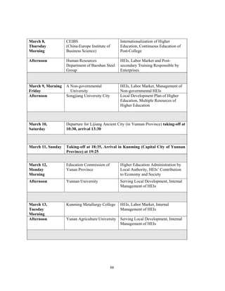 March 8,           CEIBS                             Internationalization of Higher
Thursday           (China-Europe Institute of        Education, Continuous Education of
Morning            Business Science)                 Post-College

Afternoon          Human Resources                   HEIs, Labor Market and Post-
                   Department of Baoshan Steel       secondary Training Responsible by
                   Group                             Enterprises


March 9, Morning   A Non-governmental                HEIs, Labor Market, Management of
Friday               University                      Non-governmental HEIs
Afternoon          Songjiang University City         Local Development Plan of Higher
                                                     Education, Multiple Resources of
                                                     Higher Education



March 10,          Departure for Lijiang Ancient City (in Yunnan Province) taking-off at
Saturday           10:30, arrival 13:30



March 11, Sunday   Taking-off at 18:35, Arrival in Kunming (Capital City of Yunnan
                   Province) at 19:25


March 12,          Education Commission of           Higher Education Administration by
Monday             Yunan Province                    Local Authority, HEIs’ Contribution
Morning                                              to Economy and Society
Afternoon          Yunnan University                 Serving Local Development, Internal
                                                     Management of HEIs



March 13,          Kunming Metallurgy College        HEIs, Labor Market, Internal
Tuesday                                              Management of HEIs
Morning
Afternoon          Yunan Agriculture University      Serving Local Development, Internal
                                                     Management of HEIs




                                                88
 