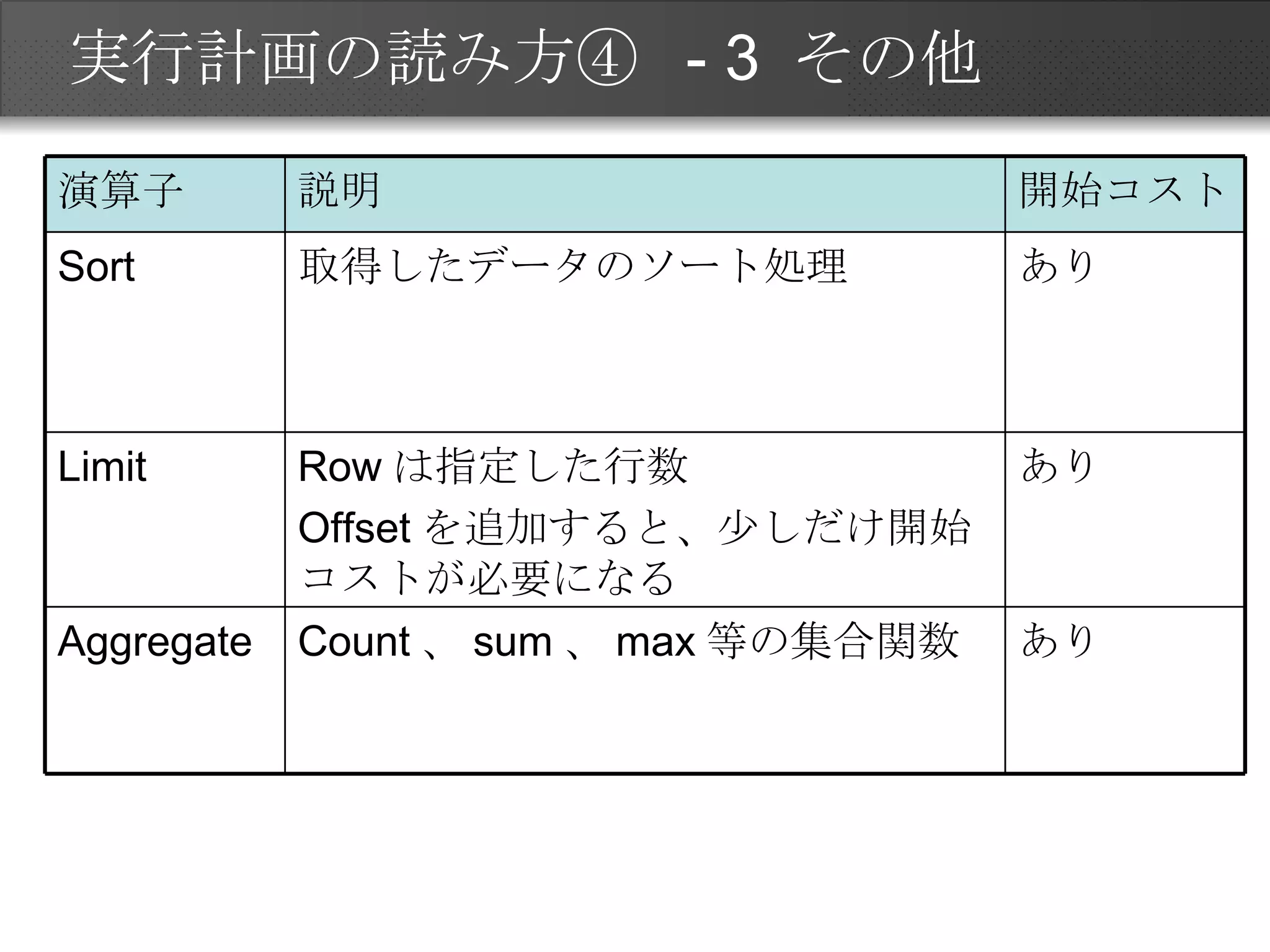 実行計画の読み方④ - 3 その他 あり Count 、 sum 、 max 等の集合関数 Aggregate あり Row は指定した行数 Offset を追加すると、少しだけ開始コストが必要になる Limit あり 取得したデータのソート処理 Sort 開始コスト 説明 演算子 