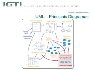 Introdução à Modelagem Arquitetural UML – Principais Diagramas 