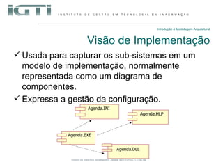 Introdução à Modelagem Arquitetural Visão de Implementação Usada para capturar os sub-sistemas em um modelo de implementação, normalmente representada como um diagrama de componentes. Expressa a gestão da configuração. Agenda.INI Agenda.HLP Agenda.DLL Agenda.EXE 