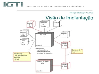 Introdução à Modelagem Arquitetural Visão de Implantação 
