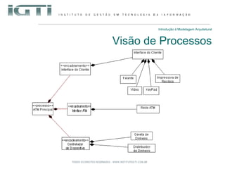 Introdução à Modelagem Arquitetural Visão de Processos 