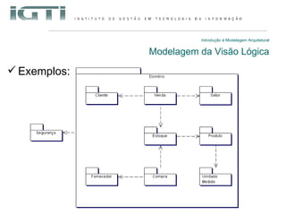 Introdução à Modelagem Arquitetural Modelagem da Visão Lógica Exemplos: 