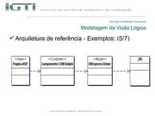 Introdução à Modelagem Arquitetural Modelagem da Visão Lógica Arquitetura de referência - Exemplos: (5/7) 