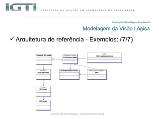Introdução à Modelagem Arquitetural Modelagem da Visão Lógica Arquitetura de referência - Exemplos: (7/7) 