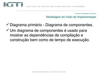 Introdução à Modelagem Arquitetural Modelagem da Visão de Implementação Diagrama primário - Diagrama de componentes. Um diagrama de componentes é usado para mostrar as dependências de compilação e construção bem como de tempo de execução. 