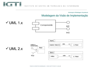 Introdução à Modelagem Arquitetural Modelagem da Visão de Implementação UML 1.x UML 2.x 