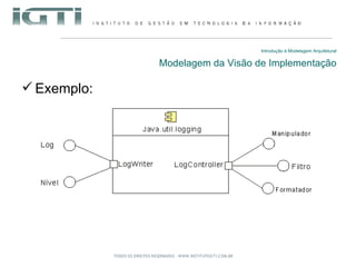 Introdução à Modelagem Arquitetural Modelagem da Visão de Implementação Exemplo: 