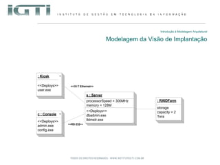 Introdução à Modelagem Arquitetural Modelagem da Visão de Implantação 