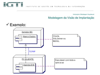 Introdução à Modelagem Arquitetural Modelagem da Visão de Implantação Exemplo: 