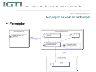 Introdução à Modelagem Arquitetural Modelagem da Visão de Implantação Exemplo: 