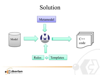 SolutionMetamodelC++ codeModelRulesTemplates