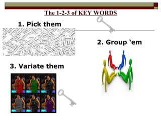 The 1-2-3 of KEY WORDS ,[object Object],[object Object],[object Object],[object Object],1. Pick them 2. Group ‘em 3. Variate them 