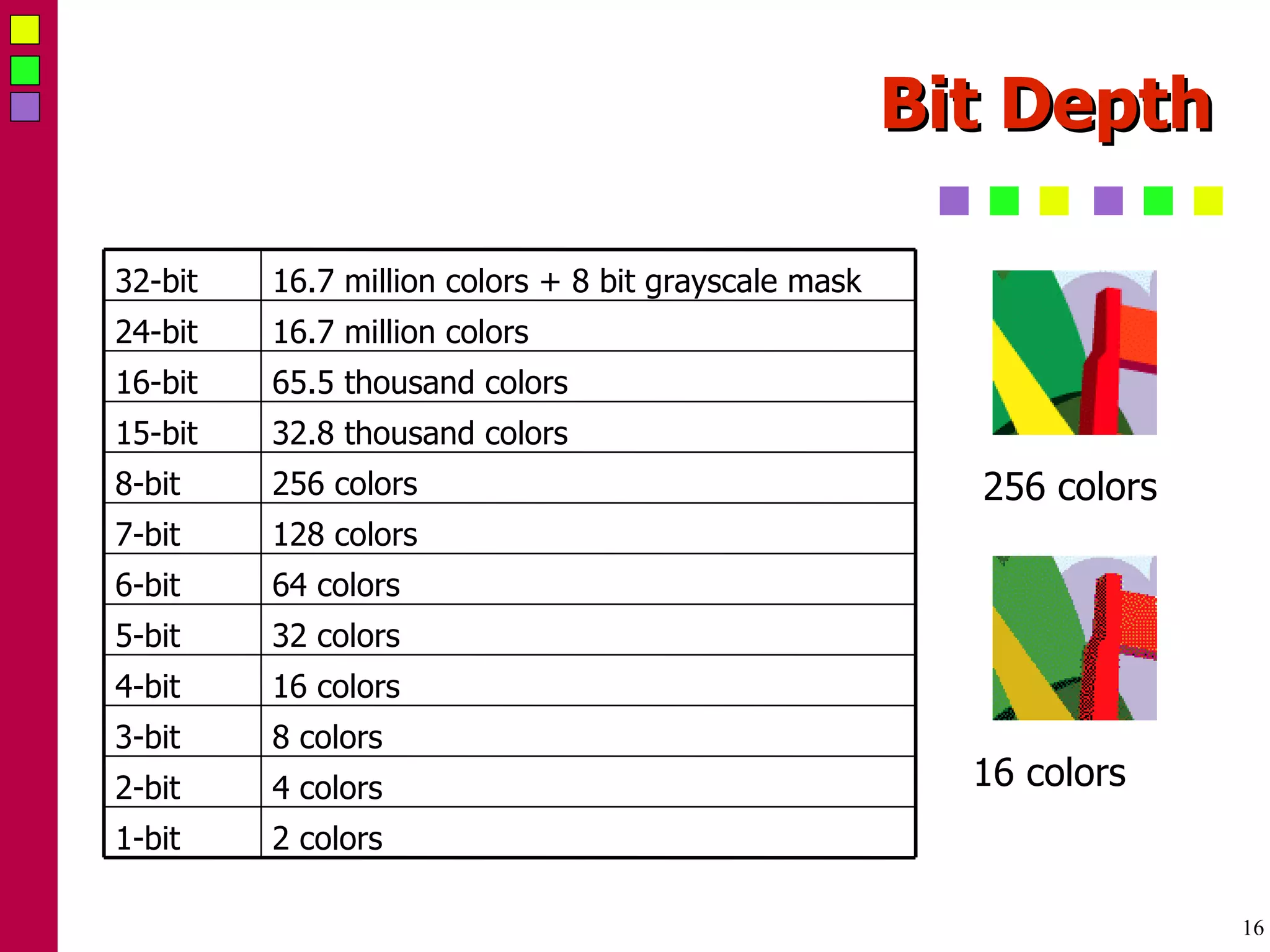 Bit Depth 256 colors 16 colors 2 colors 1-bit 4 colors 2-bit 8 colors 3-bit 16 colors 4-bit 32 colors 5-bit 64 colors 6-bit 128 colors 7-bit 256 colors 8-bit 32.8 thousand colors 15-bit 65.5 thousand colors 16-bit 16.7 million colors 24-bit 16.7 million colors + 8 bit grayscale mask 32-bit 