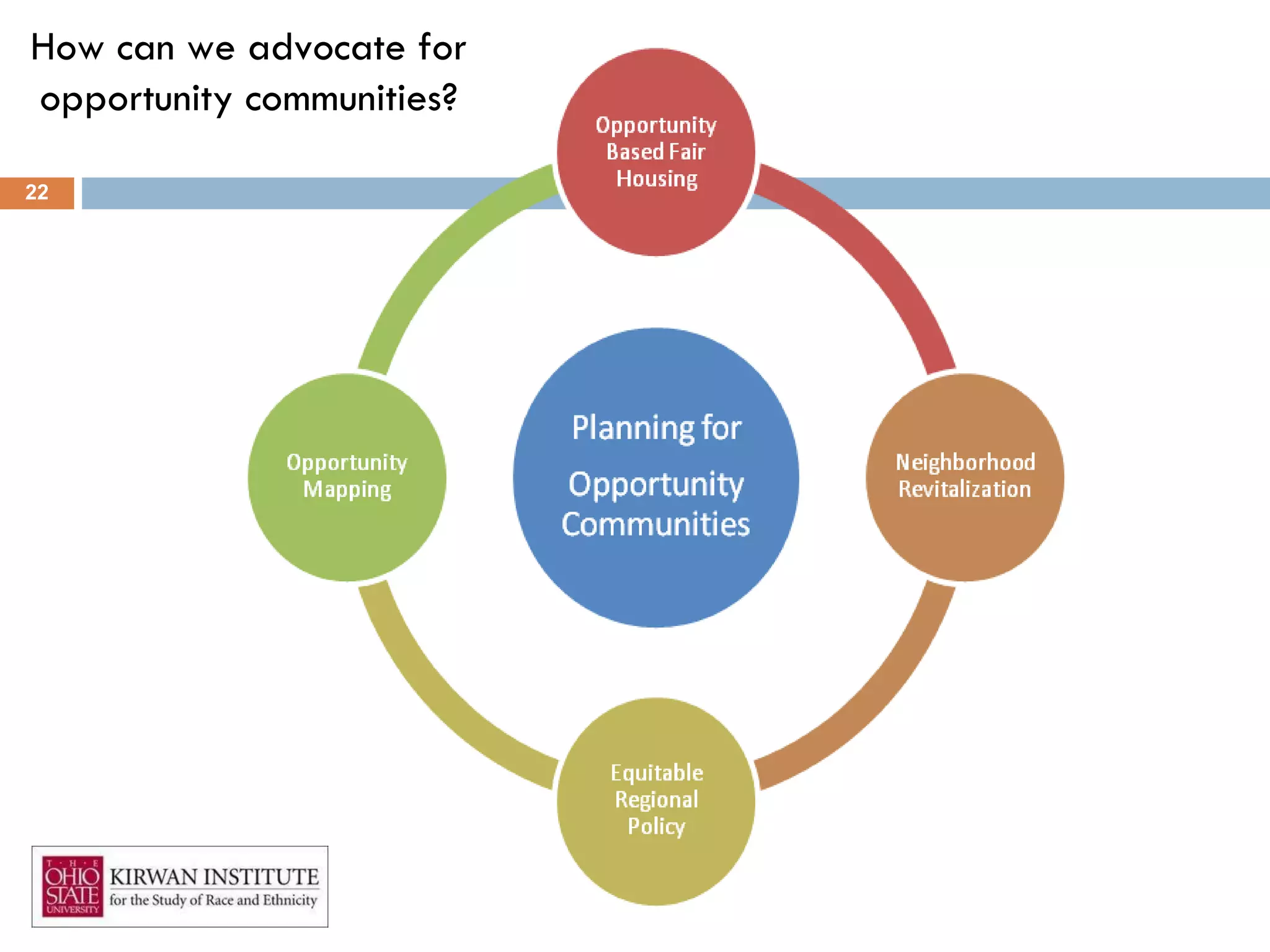 How can we advocate for opportunity communities? 
