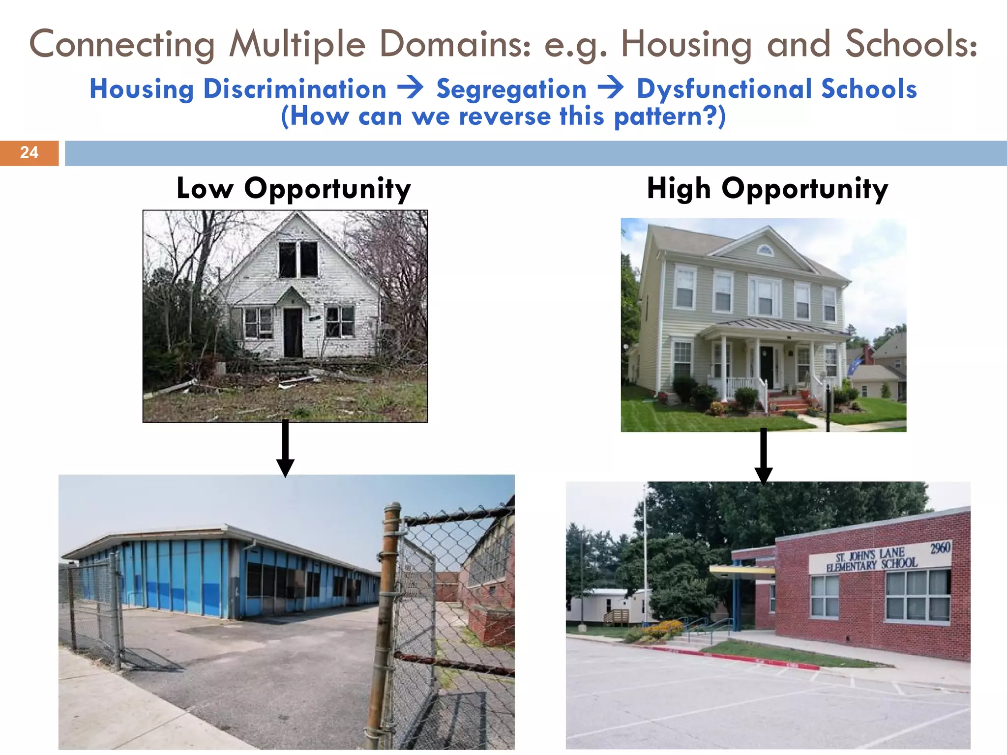 Connecting Multiple Domains: e.g. Housing and Schools: Housing Discrimination    Segregation    Dysfunctional Schools (How can we reverse this pattern?) High Opportunity Low Opportunity 