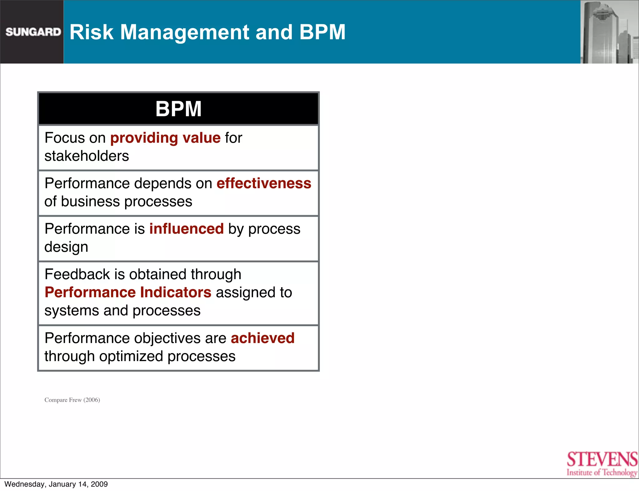 From Process Management to Process Innovation