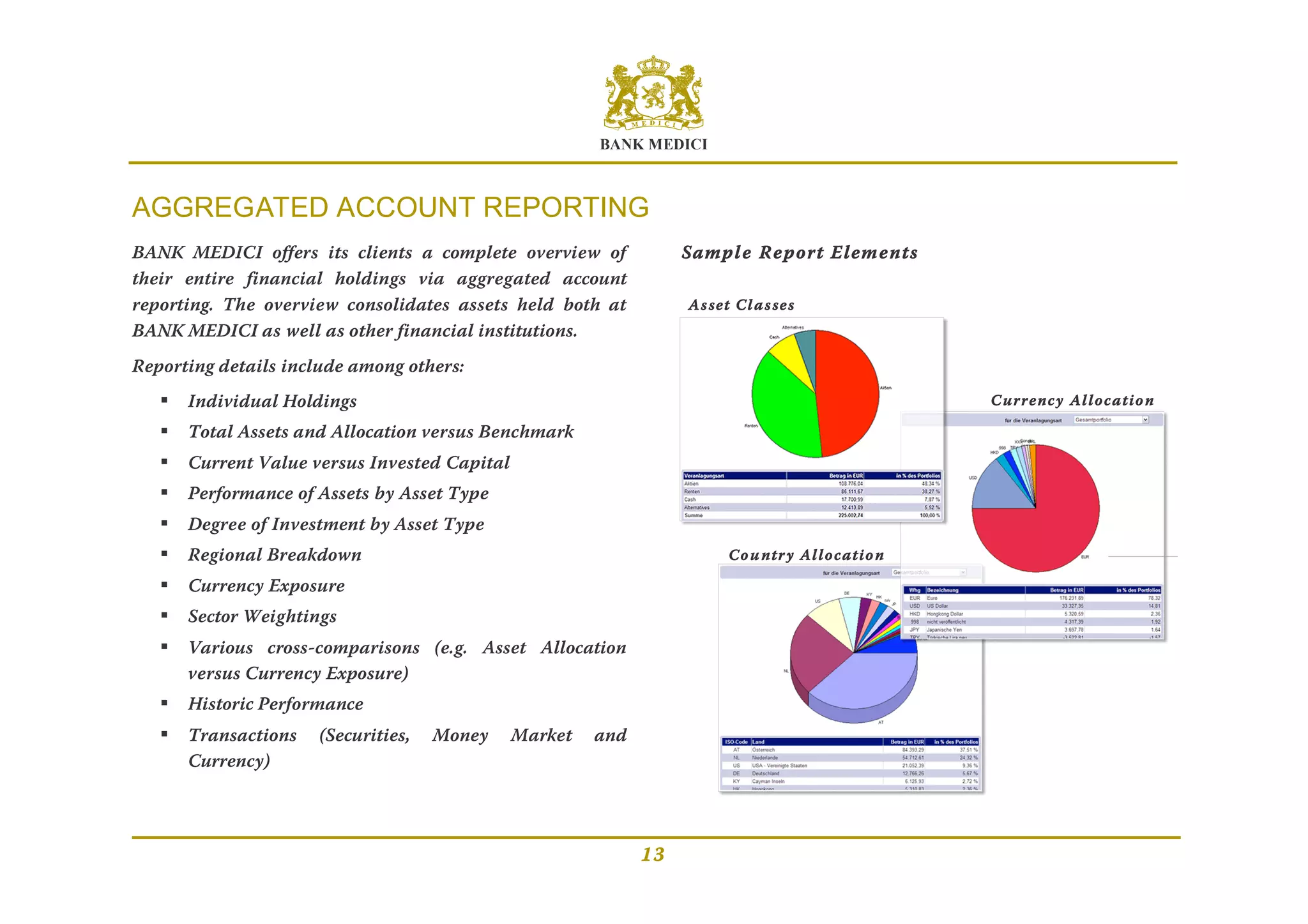 BANK MEDICI
13
AGGREGATED ACCOUNT REPORTING
BANK MEDICI offers its clients a complete overview of
their entire financial holdings via aggregated account
reporting. The overview consolidates assets held both at
BANK MEDICI as well as other financial institutions.
Reporting details include among others:
 Individual Holdings
 Total Assets and Allocation versus Benchmark
 Current Value versus Invested Capital
 Performance of Assets by Asset Type
 Degree of Investment by Asset Type
 Regional Breakdown
 Currency Exposure
 Sector Weightings
 Various cross-comparisons (e.g. Asset Allocation
versus Currency Exposure)
 Historic Performance
 Transactions (Securities, Money Market and
Currency)
Sample Report Elements
Asset Classes
Currency Allocation
Country Allocation
 