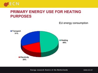 PRIMARY ENERGY USE FOR HEATING PURPOSES EU energy consumption 