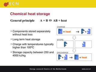Chemical heat storage General principle  A + B    AB + heat Components stored sepearately without heat loss  Long term heat storage Charge with temperatures typically higher than 100ºC Storage capacity between 250 and 4000 kJ/kg 