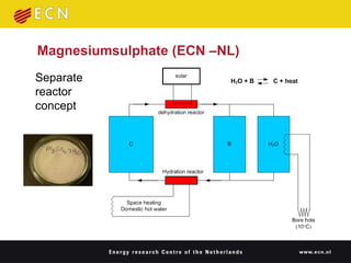 Magnesiumsulphate (ECN –NL) Separate reactor concept 