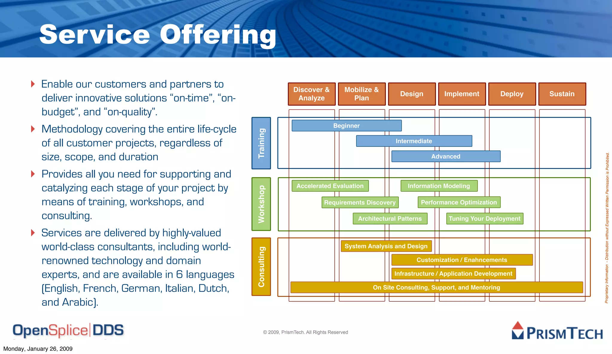 OpenSplice DDS Goes Open Source