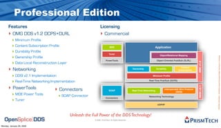 OpenSplice DDS Goes Open Source