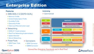 OpenSplice DDS Goes Open Source