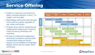 OpenSplice DDS Goes Open Source