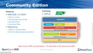 OpenSplice DDS Goes Open Source