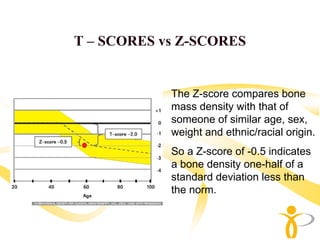 T – SCORES vs Z-SCORES


            The Z-score compares bone
            mass density with that of
            someone of similar age, sex,
            weight and ethnic/racial origin.
            So a Z-score of -0.5 indicates
            a bone density one-half of a
            standard deviation less than
            the norm.
 