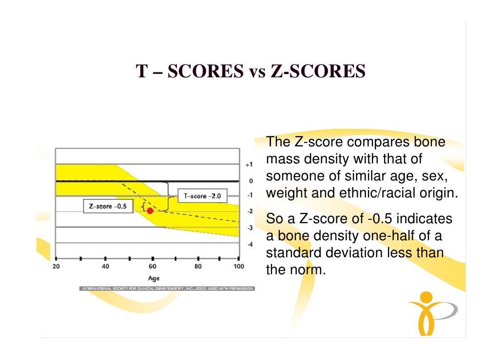 Prevention of Osteoporosis in early menopause