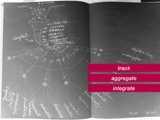integrate aggregate track 