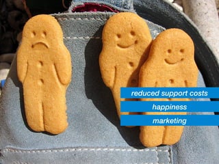 marketing happiness reduced support costs 