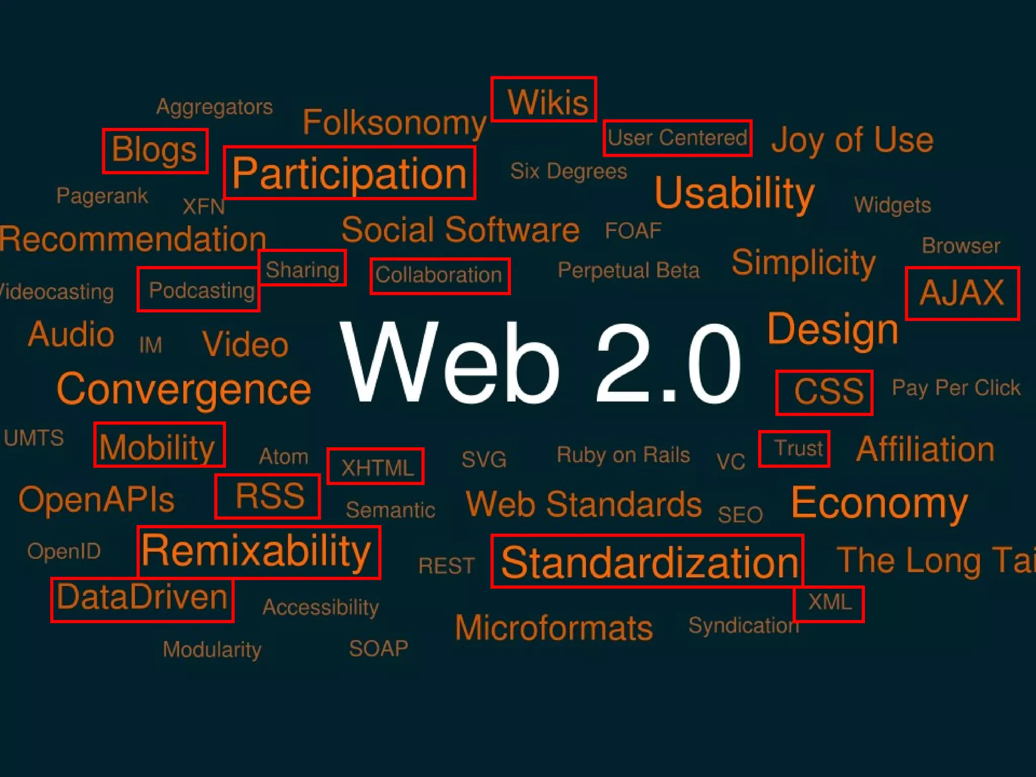 Transformational eGov - GTC SW 2009