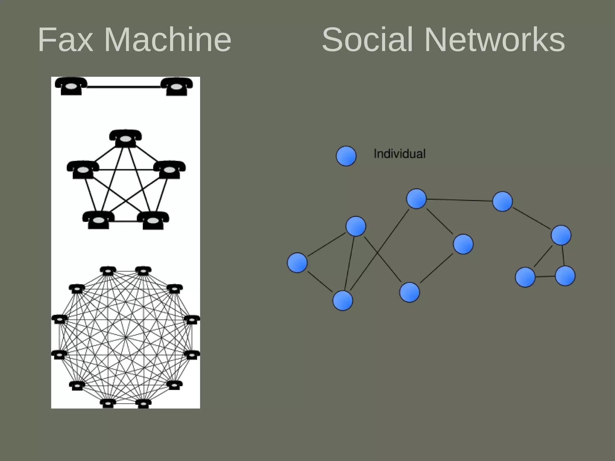 Transformational eGov - GTC SW 2009