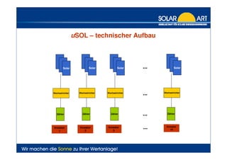 Bürgersolaranlage Klärwerk Asselbrunn